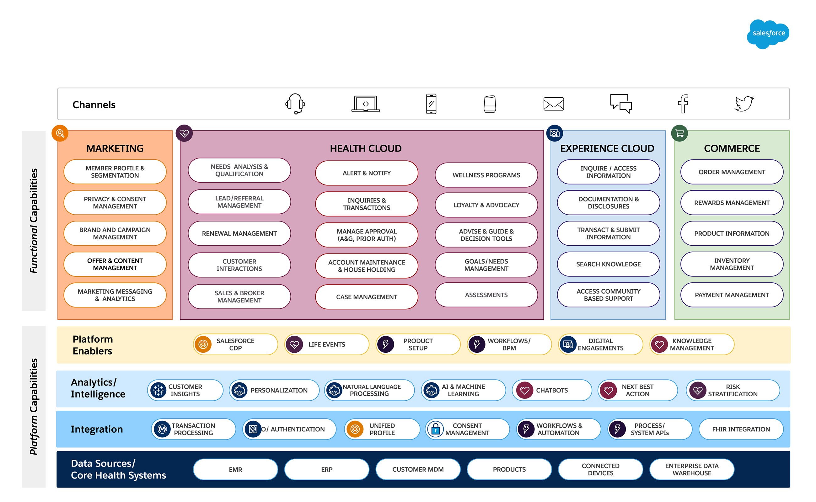 reference architecture diagram