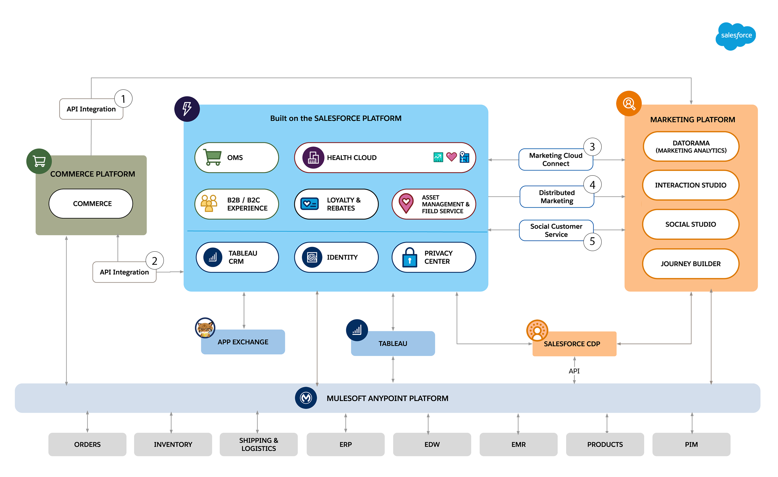 solution architecture diagram